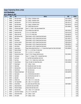 Sazgar Engineering Works Limited List of Shareholders As on : February 23, 2017 Sr