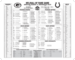 NFL/HALL of FAME GAME PACKERS COLTS NUMERICAL GREEN BAY PACKERS Vs