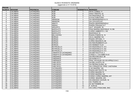 ELENCO RIVENDITE ORDINARIE (Aggiornato Al 31-10-2016) PROGR