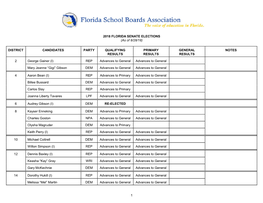 2018 FLORIDA SENATE ELECTIONS (As of 8/28/18)