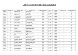 List of Students with Their College Id