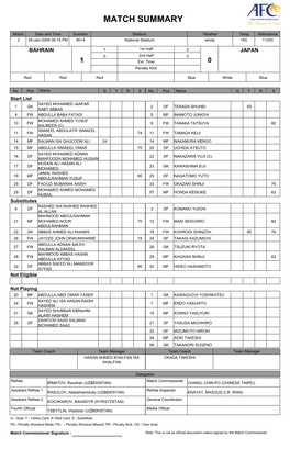 Match Summary