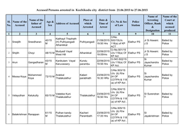 Accused Persons Arrested in Kozhikodu City District from 21.06.2015 to 27.06.2015