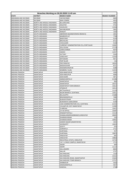 Branches Working on 30.03.2020 11:45 Am