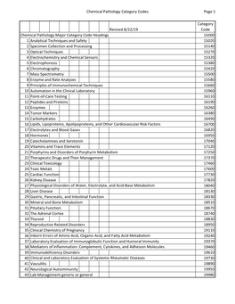 Chemical Pathology Category Codes Page 1 Revised 8/22/19