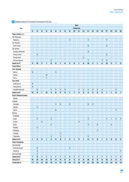 Volume 2: Main Report Chapter 6 | Existing Environment Taxa Station Foreshore Area S1 S2 S3 S4 S5 S6 S7 S8 S9 S10 S11 S12