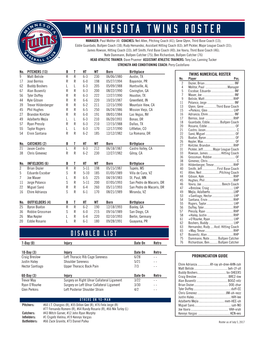 Minnesota Twins Roster