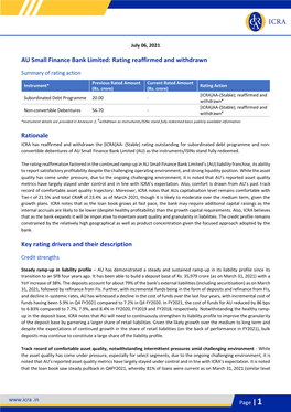 AU Small Finance Bank Limited: Rating Reaffirmed and Withdrawn