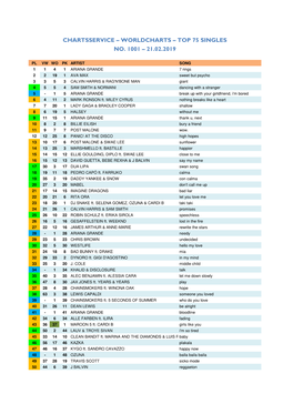 Worldcharts TOP 75 + Album TOP 30 Vom 21.02.2019