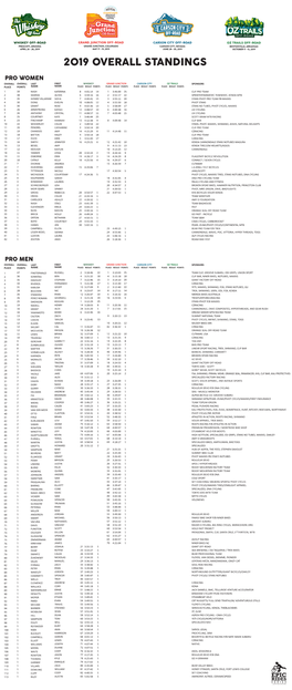 2019 Overall Standings