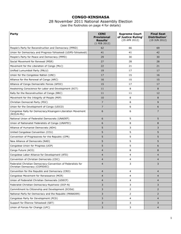 CONGO-KINSHASA 28 November 2011 National Assembly Election (See the Footnotes on Page 4 for Details)
