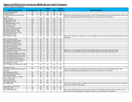 Approved Electronic Invoicing Methods Per Intel Company