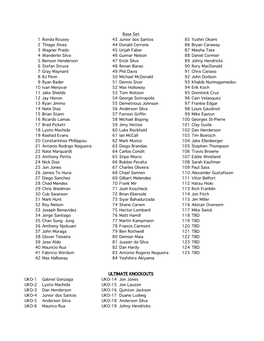 1 Ronda Rousey 43 Junior Dos Santos 85 Yushin Okami 2 Thiago Alves 44 Donald Cerrone 86 Bryan Caraway 3 Wagner Prado 45 Urijah F