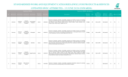 For Products & Services (Updated Swec Attributes