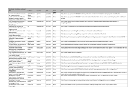 COVERAGE of MEDIA GLOBALLY Title Publisher Country Date Annex Region Link Les Terres Productives Menacées Par La Désertificati