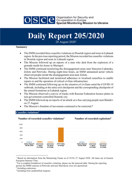 Daily Report 205/2020 28 August 20201 Summary