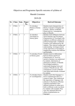 Objectives and Programme Specific Outcome of Syllabus of Marathi Literature 2019-20