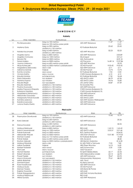 Reprezentacja Polski Na Drużynowe Mistrzostwa Europy Silesia