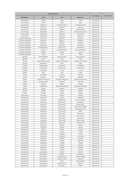 Województwo Powiat Gmina Miejscowość DOLNOŚLĄSKIE LUBIŃSKI LUBIN LUBIN Październik 2021 DOLNOŚLĄSKIE OŁAWSKI OŁAWA O