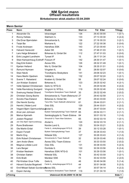 NM Sprint Menn Offisiell Resultatliste Birkebeineren Skisk.Stadion 03.04.2009