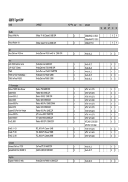 複本 Video Compatiblity MASTER LIST