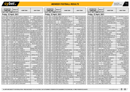 Midweek Football Results Midweek Football