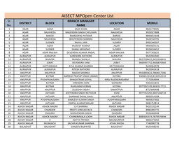 AISECT Mpopen Center List (30.05.2017).Pdf