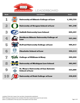 University of Illinois College of Law 1,182,733 University of Oregon