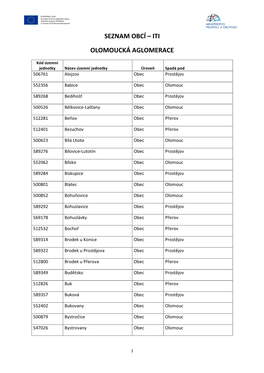 Seznam Obcí – Iti Olomoucká Aglomerace