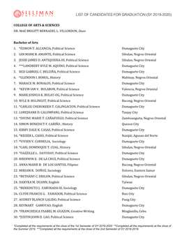 List of Candidates for Graduation (Sy 2019-2020)