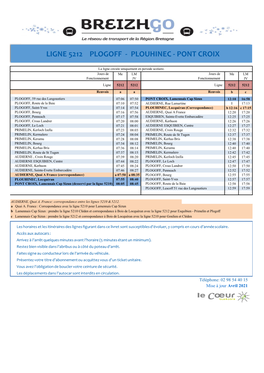 Ligne 5212 Plogoff - Plouhinec - Pont Croix