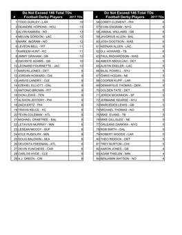 Football Derby Players Football Derby Players Do Not Exceed 146