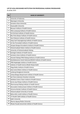 LIST of LOCAL RECOGNISED INSTITUTION for PROFESSIONAL NURSING PROGRAMMES As of Dec 2014