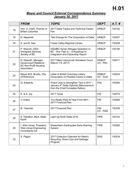 BC Syrian Refugee Operation to HR&CP 130156 21 Immigrant Services BC: One Year in – a Roadmap to Society of BC Integration and Citizenship Report