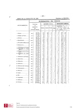 CENSO DE LA POBLACIÓN DE 1920 PROVINCIA DE SEGOVIA O7~1A Iór De HECH O No Leer Leer 1 R Abades 924 445 Var. . . 253