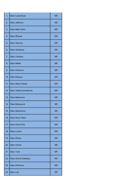 1. Obec Ľudovítová NR 2. Obec Jelšovce NR 3. Obec Malý Cetín