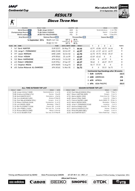 RESULTS Discus Throw Men