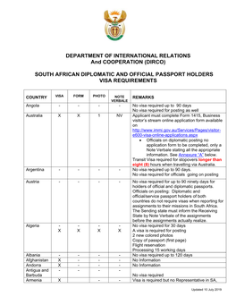 Visa Requirements for South African Diplomatic and Official Passport