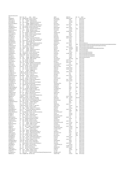 Icontact Contract Interest List.Xlsx