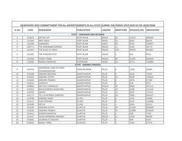 Newspaper Wise Committment for All Advertisements in All State During