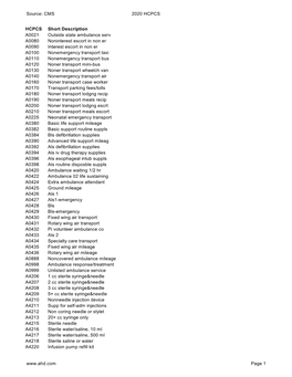 Medicare HCPCS Codes (Definitions)