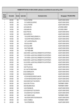 PAGAMENTI Dlgs 33 ART4BIS 01.01.2020 30