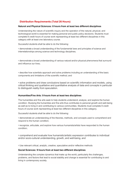 Distribution Requirements (Total 26 Hours)