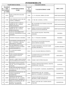 Intermediate Suspended School Tagged School Suspen Tagge Sl