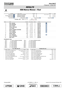 RESULTS 1500 Metres Women - Final