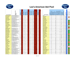 2009 Results Week 4