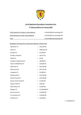 List of Registered Intermediary Transactions from 1St February