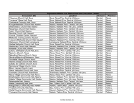 Central-Division.Pdf