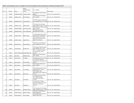 Patwari Candidate List Pooh Block 2019