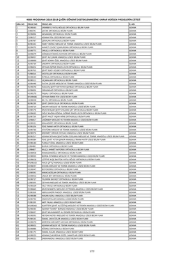 4006-TÜBİTAK Bilim Fuarları Destekleme Programı Desteklenen